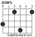 A9#5 chord