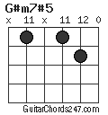 G#m7#5 chord