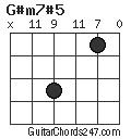 G#m7#5 chord