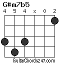 G#m7b5 chord