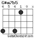 G#m7b5 chord