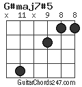 G#maj7#5 chord
