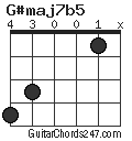 G#maj7b5 chord