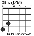 G#maj7b5 chord