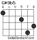 G#9b5 chord