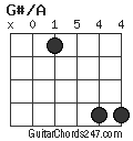 G#/A chord