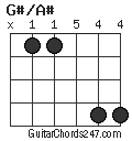G#/A# chord