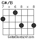 G#/B chord