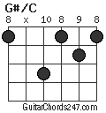 G#/C chord