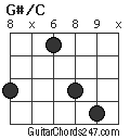G#/C chord