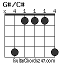 G#/C# chord