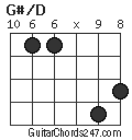 G#/D chord