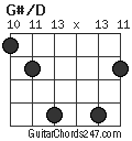 G#/D chord