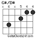 G#/D# chord