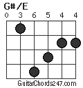 G#/E chord