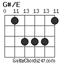 G#/E chord
