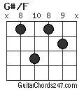 G#/F chord