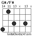 G#/F# chord