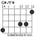 G#/F# chord