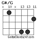 G#/G chord