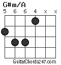 G#m/A chord