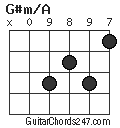 G#m/A chord