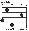A/A# chord