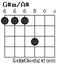 G#m/A# chord