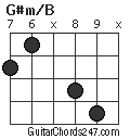 G#m/B chord
