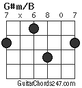 G#m/B chord