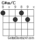G#m/C chord