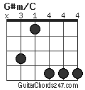 G#m/C chord