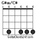 G#m/C# chord