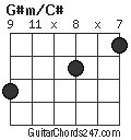 G#m/C# chord