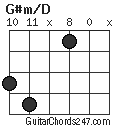 G#m/D chord