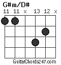 G#m/D# chord
