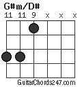 G#m/D# chord