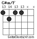 G#m/F chord