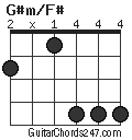 G#m/F# chord