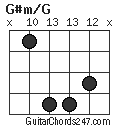 G#m/G chord