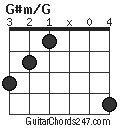 G#m/G chord