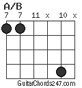A/B chord