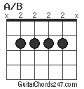 A/B chord