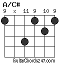 A/C# chord
