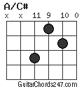 A/C# chord