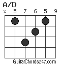A/D chord