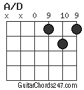 A/D chord