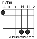 A/D# chord