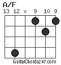A/F chord