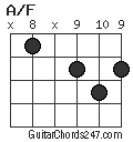 A/F chord
